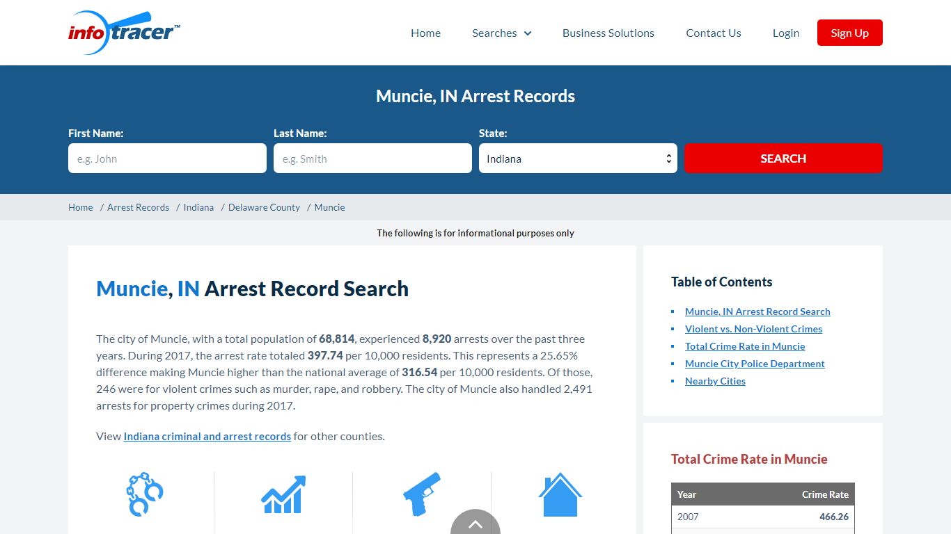 Search Muncie, IN Arrest Records Online - InfoTracer